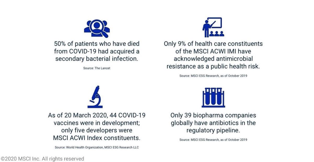 Vaccines over Viagra? Shouldn’t there be a review of health spending and R&amp;D priorities? Rethinking the world after, please send ideas at buff.ly/34G9Fmc

#esg #sustainableinvesting