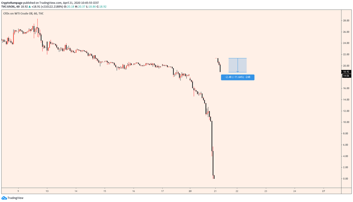 Hey  @J0E007 this would have taken LESS than 2minutes to read and be up 10% on my thorough PHd thesis of the commodity crude oil market with secrets hidden between the lines.It really is that easy!