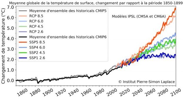 1/ New IPCC climate models suggest that even with massive emissions reductions, we'll hit catastrophic 1.5C in the 2020s, and then horrific 2C by 2030 - 2040.We must have immediate emergency emissions cuts through extraordinary government intervention to stay below 3C.THREAD