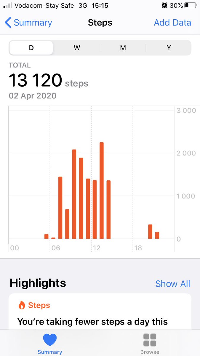 kockanthony's tweet photo. #AOHarveat2020 #AOWithYouEveryStepOfTheWay so with Lockdown well under way, I am lucky enough to be working still as I am an essential worker living on the farm. This months steps so far https://t.co/zIXXHIHK5P