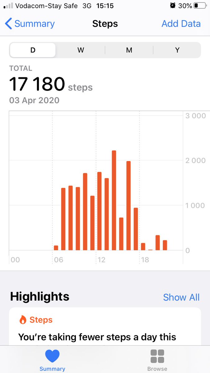 kockanthony's tweet photo. #AOHarveat2020 #AOWithYouEveryStepOfTheWay so with Lockdown well under way, I am lucky enough to be working still as I am an essential worker living on the farm. This months steps so far https://t.co/zIXXHIHK5P