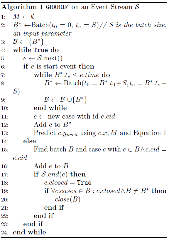 Our paper coauthored w/ <a href="/ScientistYorick/">Yorick Spenrath</a> titled:"Predicting Business Process Bottlenecks in Online Events Streams under Concept Drifts" has been accepted in the #MachineLearning for #BigData track of the 34th Intl. ECMS Conf. on #Modelling and #Simulation scs-europe.net/conf/ecms2020/…