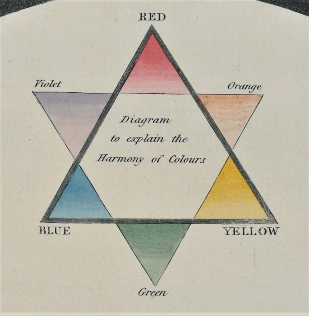 Saschaloske's tweet photo. After 4 weeks in isolation I have overcome my writing block. This morning's piece (on a museum blog near you soon) was about colour stars in the Regency. Humphry Repton 1816 vs George Field 1817. Hand-coloured etchings from their books.#regencycolour #colourtheory @HumphryRepton https://t.co/pUnxVtIkf6