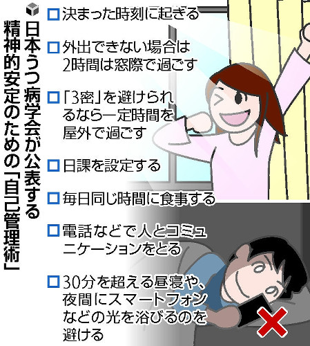 【健康維持】「コロナうつ」を防ぐ自己管理術、学会が公表
news.livedoor.com/article/detail…

起床や睡眠の時間が乱れ、日光を浴びない暮らしが続くと、ストレスがたまり発症リスクが高まるとして注意を呼びかけている。