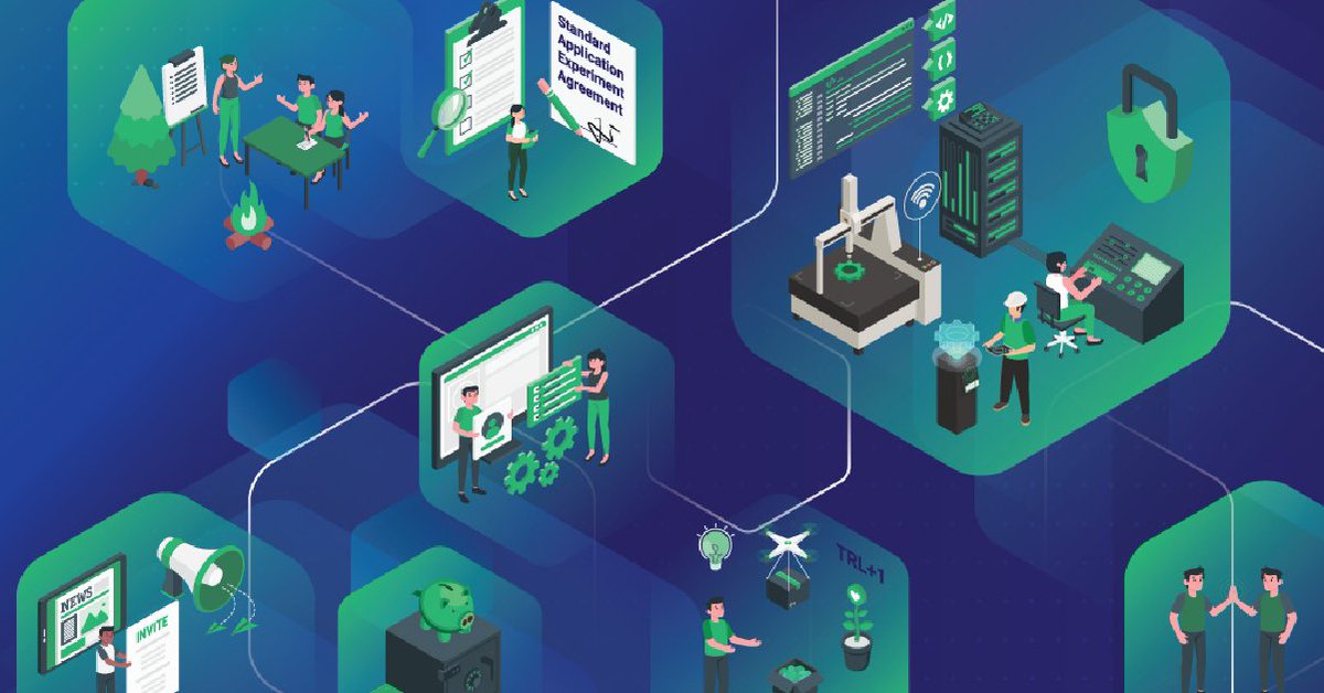 DigiCatapult's tweet photo. The @DigiFed project supports early stage UK & European startups and scaleups developing innovative smart solutions to access: up to โฌ55k in funding, product support and development & commercial opportunities.
Apply to the open call here: https://t.co/qSbvZqhydl https://t.co/bflwMsk4SZ