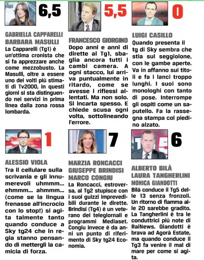 FED Italy & España 2026 tweet media