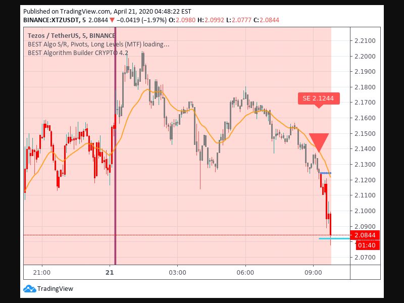 TradingView trade Entry Signal time 214 915