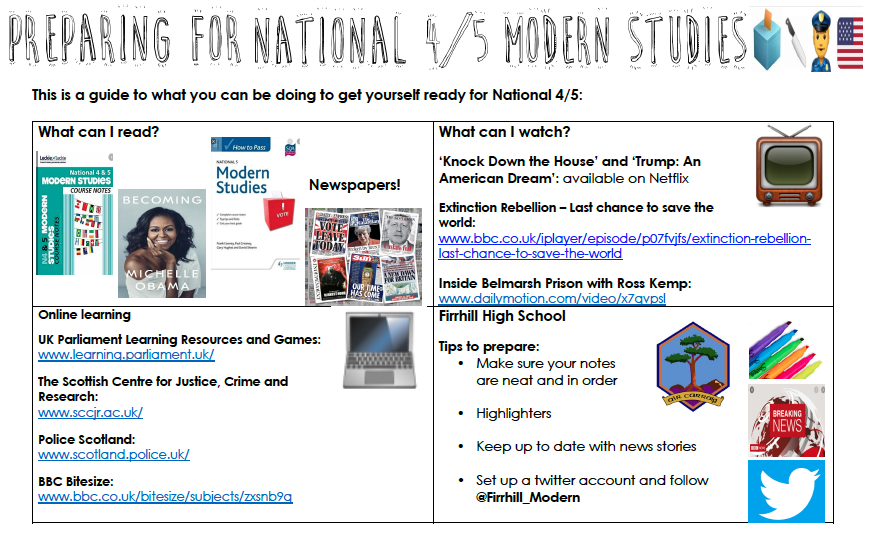 Firrhill Mod Studies tweet media