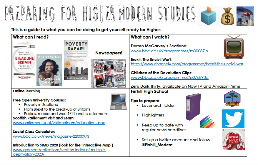 Firrhill Mod Studies tweet media
