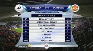 17. August 2013: Swansea - Manchester United 1-4. First league game under Moyes. Anyone else who were optimistic after this?