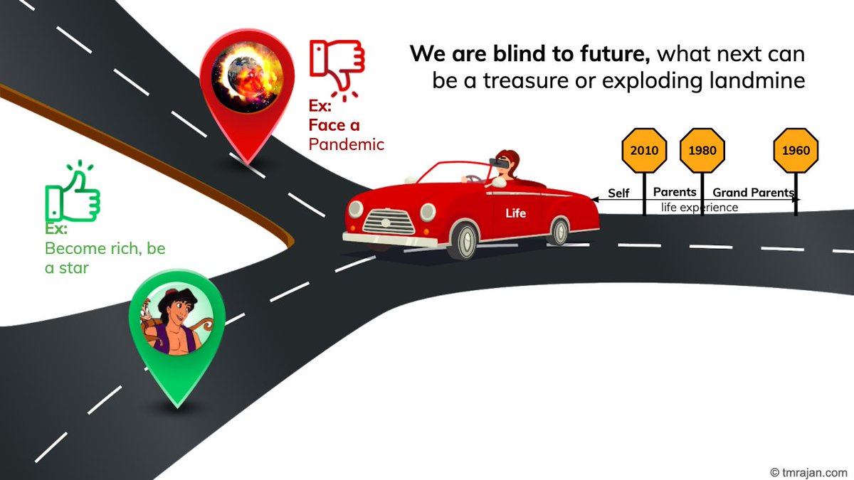 We are blind to future, what next can be a treasure or exploding landmine (3/11)