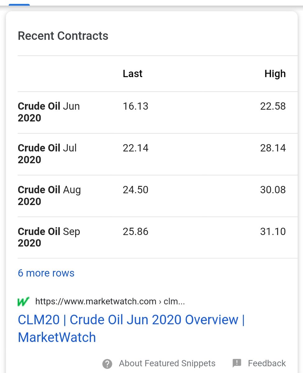And that was just for May supplies. If you see the crude prices for June onwards the they are at $14+ and September is at $28.
