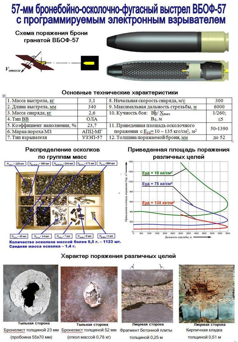 Main gun is a modified variant of LShO -57 firing 57 mm rounds incl. HE-FRAG/HESH and APFSDS. Coax is standard PKTM. Turret mounts 2x Kornet and n 8-round Bulat ATGM launcher. This is a massive amount of firepower for any vehicle and capable of engaging essentially any target