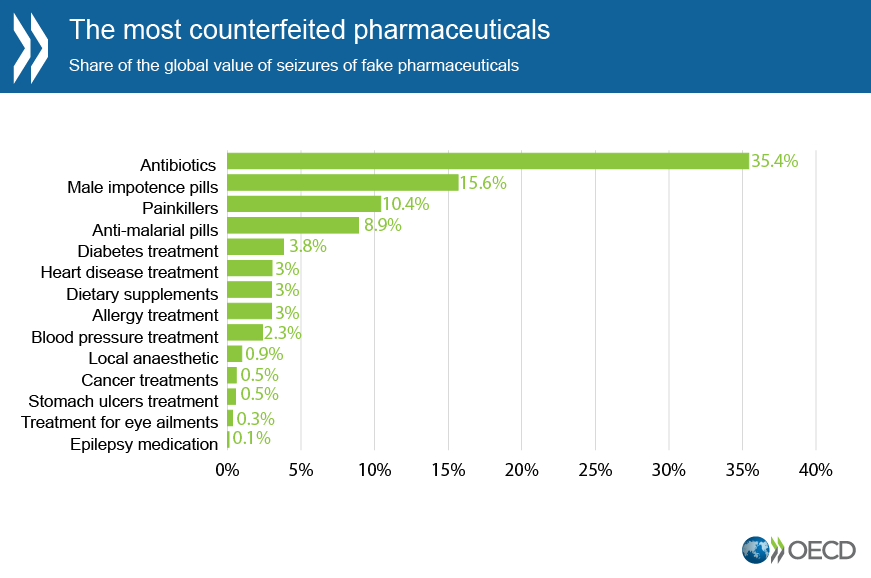 Список oecd. Electricity prices in europe 2018-2021. Классификация оэср. Список oecd. Electricity prices in europe 2018-2021.