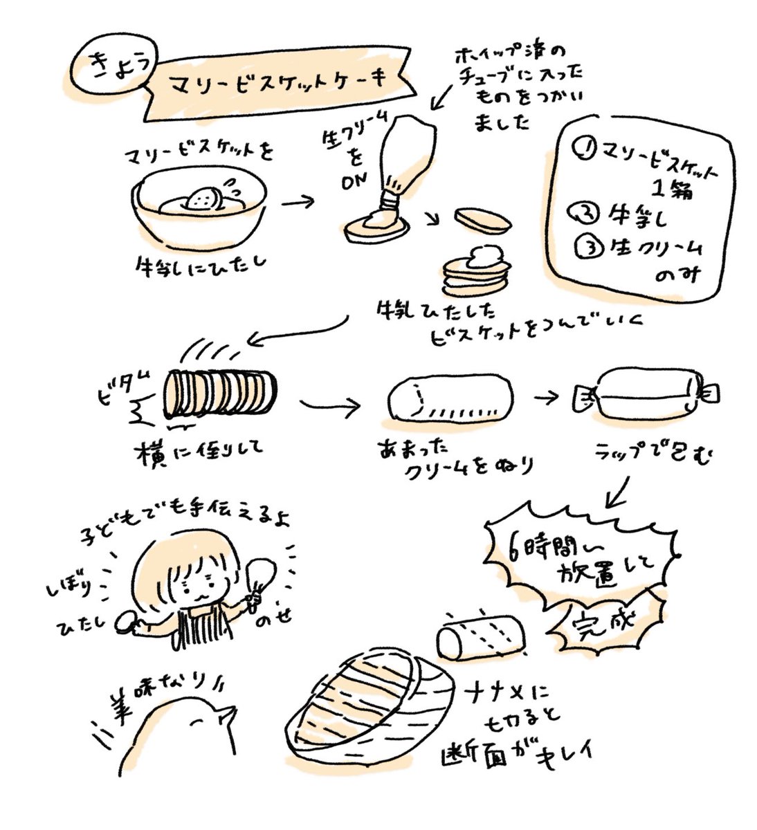 ふるえるとり 昨日今日のおこもりおやつ 牛乳寒天凍らせたやつ マリービスケットケーキ 黒柳徹子さんのケーキ どちらも材料3つだけです