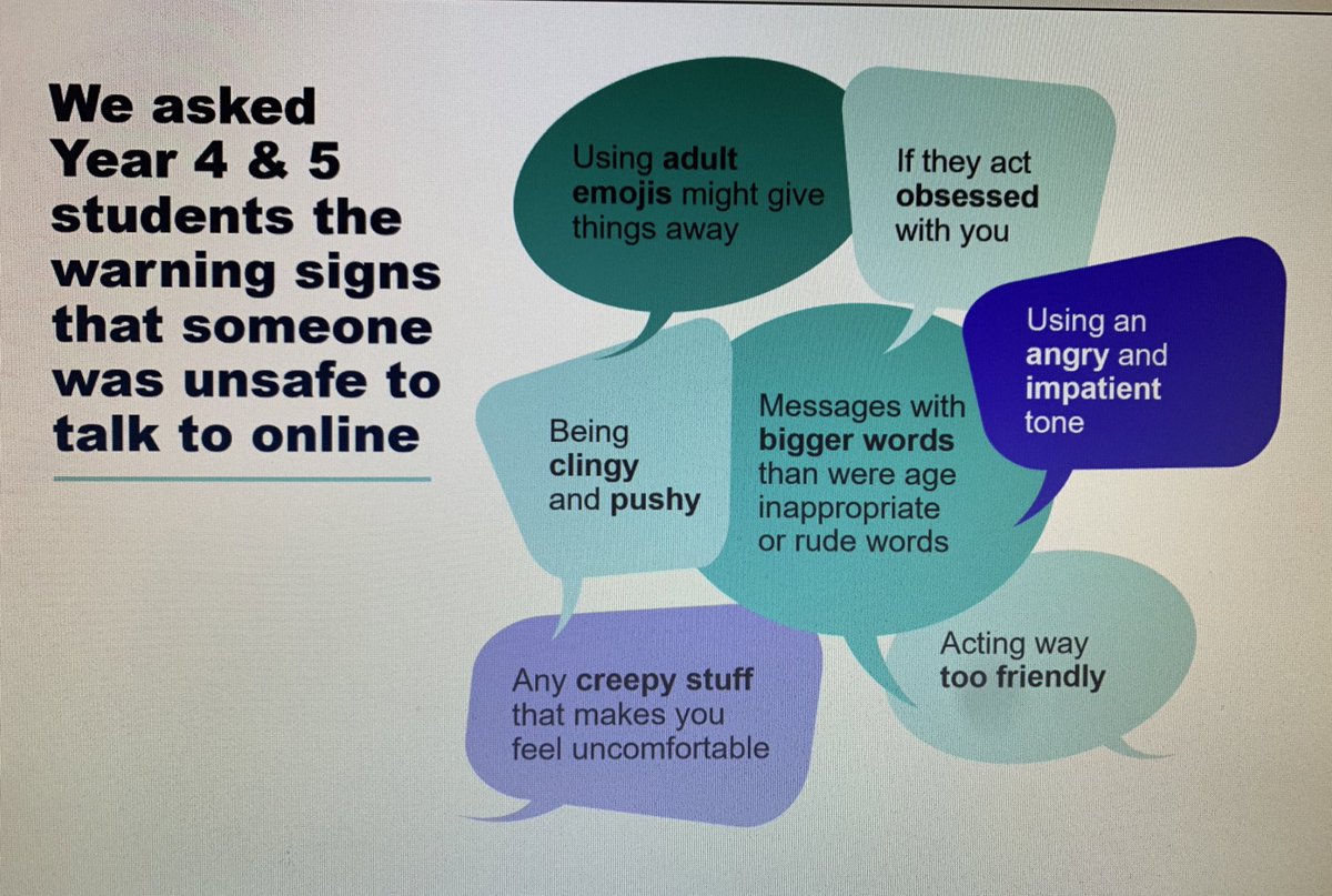 Start by talking with your kids about dodgy stuff that could happen online. Ask what might make them feel unsafe. Kids are pretty cluey - I’m impressed with these year 4 & 5 student responses!  #OnlineSafety