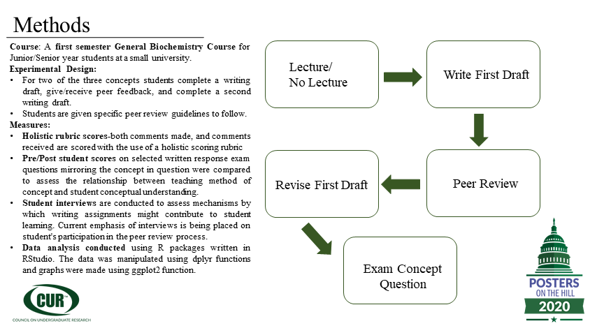 TempestaFranni's tweet photo. UW-Platteville is using Writing To Learn as a STEM education tool. Studies have shown that applying a writing assignment to a courses' main concepts enhances student conceptual understanding. Our next step is better understanding the peer review process. #POH2020 #POHGoesVirtual https://t.co/LBbiJSolL2