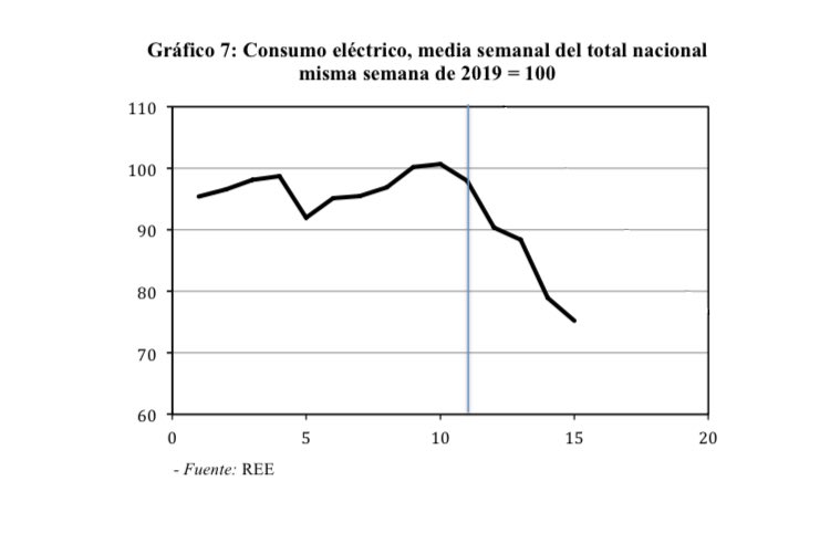 Maraferper's tweet photo. Aspectos económicos de la crisis del Covid-19. Boletín de seguimiento #1 por @socialfedea. Estupendo documento que tendrá periodicidad mensual. https://t.co/9SMCioDq1v