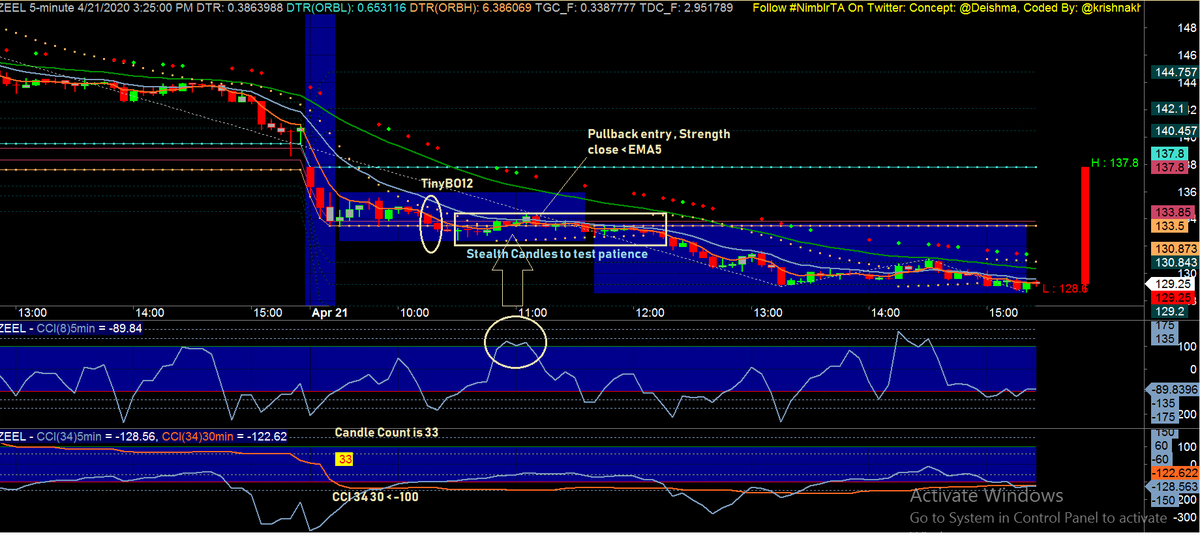 krishnakhanna's tweet photo. #ZEEL #Intraday #NimblrTA #TinyBO #Stealth #Candles #Pullback #Amibroker 

Alert at 134.2 #OST

Access alerts at https://t.co/tieIpemz7L

@Deishma https://t.co/VoBDlw5GzY