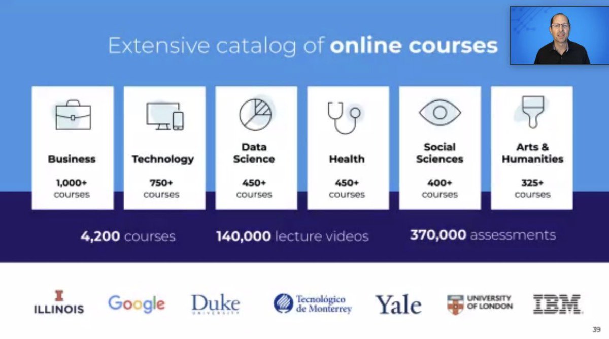 Congratulations <a href="/coursera/">Coursera</a> + partners for expanding access to quality education. 

Inspired by learners across the world that are reshaping their future through investing their time and energy in their education. 

Proud that <a href="/TecdeMonterrey/">Tecnológico de Monterrey</a> is a relevant partner.