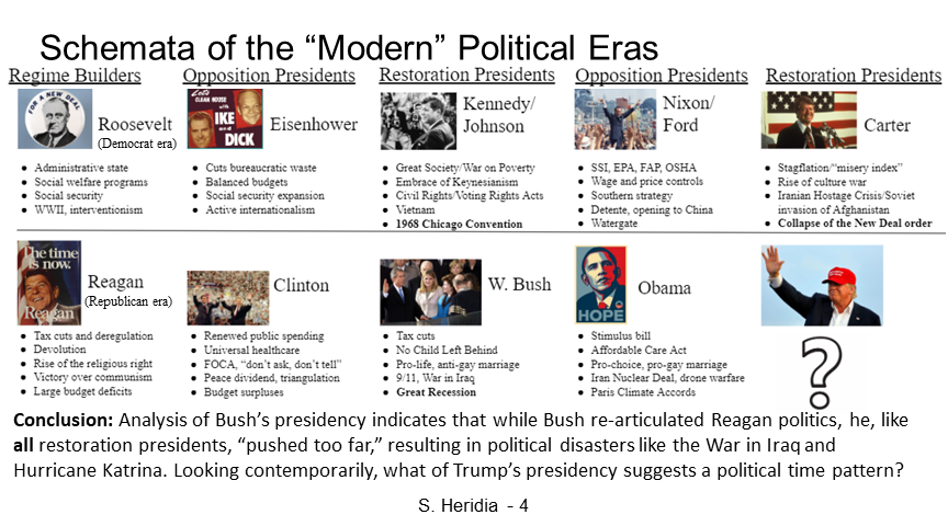 sjheridia's tweet photo. George W. Bush faced certain leadership opportunities and constraints during his presidency that make him fit into the restoration category of the political time paradigm. #POH2020 #pohgoesvirtual @Trinity_U @MellonInitiati1 @CURinAction https://t.co/hcWLqJaBMR