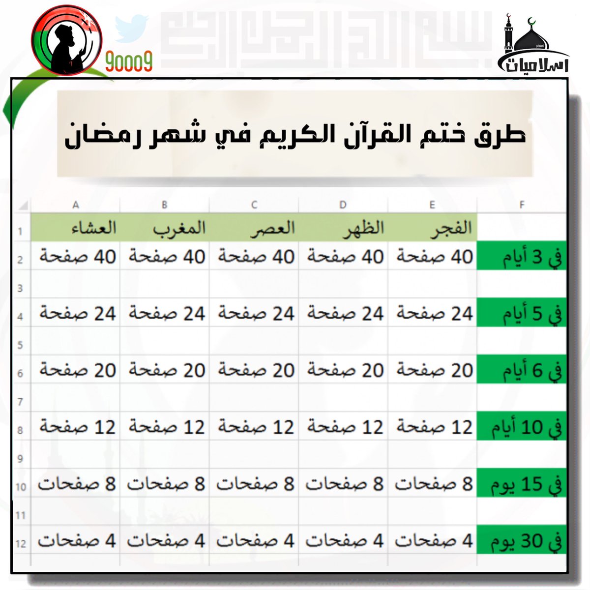 ايام في عشرة ختم القران قصصي مع