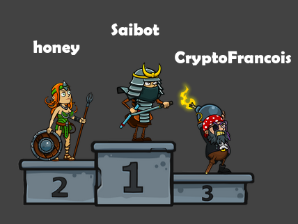 The first tournament round was a blast! For those, who missed it here are the first 3. Congrats to Saibot (100$), honey(50$) and CryptoFrancois(25$)!