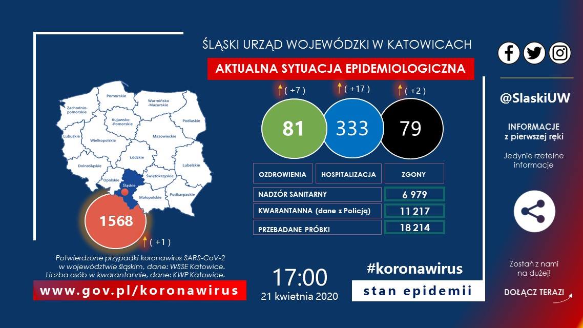 Jarosław Wieczorek (@jarwie1981) on Twitter photo 