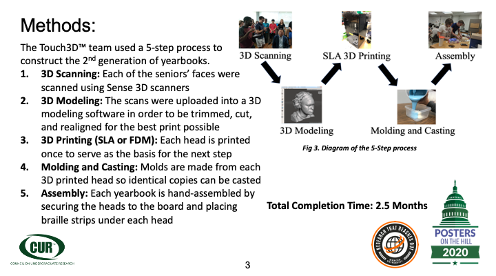 jteng_hk's tweet photo. Touch3D team @MercerYou used advanced 3D tech to make world’s first 3D yearbook of its kind which allows visually impaired students to visualize their peers through the sense of touch @CURinACTION #POH2020 #POHGoesVirtual @wjdtjdud6 @SenDavidPerdue @SenatorLoeffler @SanfordBishop https://t.co/zKlX8RolUI