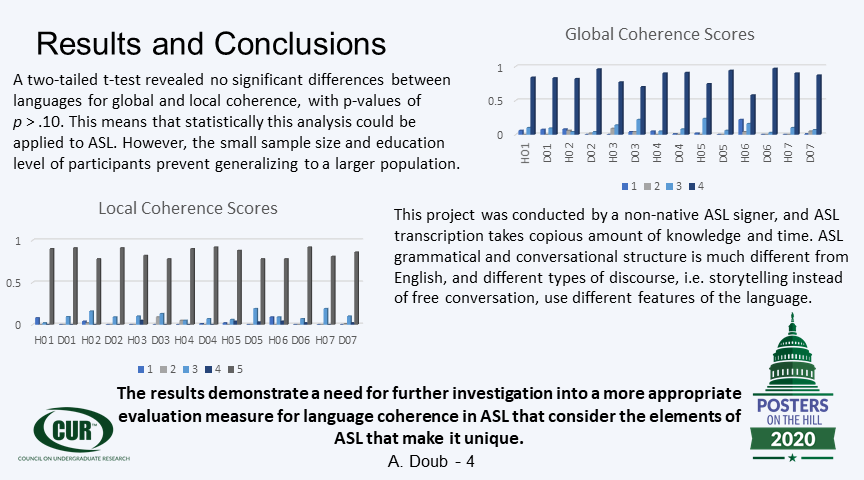 _ashpo2_'s tweet photo. In an analysis of storytelling samples of English and ASL, it showed imperative to consider a new language coherence scale for ASL in which ASL's unique features are highlighted. @butleru @butlerCCom
@CURinaction @madgospel
#POH2020 #POHGoesVirtual https://t.co/bpGJjpwblr