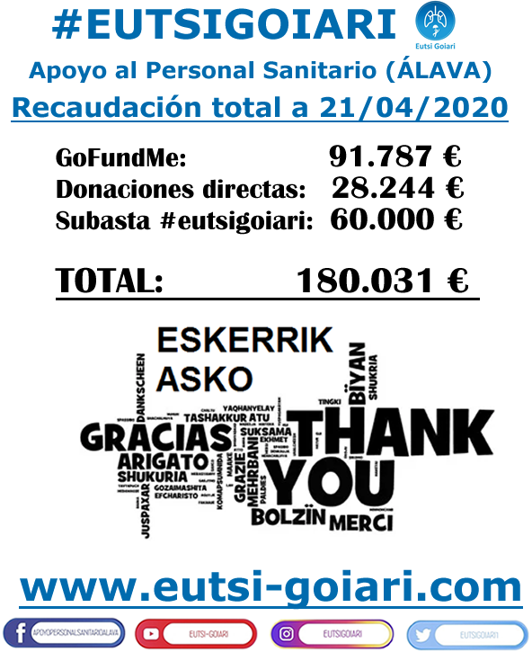 eutsigoiari1's tweet photo. Hoy, gracias al apoyo de tod@s vosotr@s, hemos superado la barrera de los 180.000€ recaudados!!!!

GoFundMe: 91.787 €
Donaciones directas: 28.244 €
Subasta #eutsigoiari: 60.000 €
TOTAL: 180.031 € https://t.co/QaPMVTvlaI
