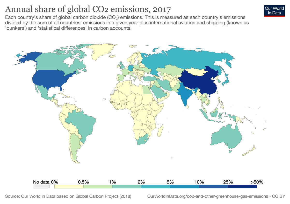 13/ Authors also don’t miss an opportunity for BRIC bashing, calling on them to “do their fair share. Two words on this: HISTORICAL EMISSIONS. Just stop w/ that shit already.