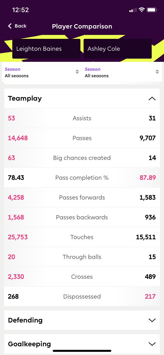 TomJenkns's tweet image. Leighton Baines &amp;gt; Ashley Cole and it’s not even close