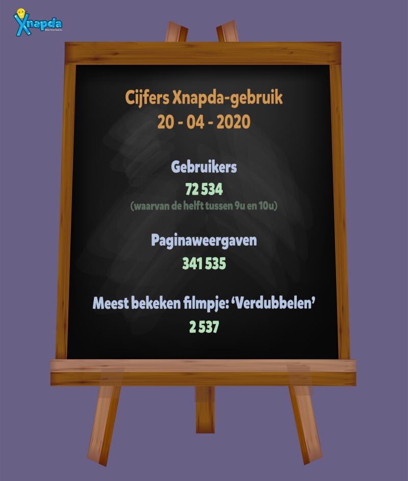 xnapda's tweet photo. Wow! Dit zijn de cijfers van Xnapda van de 1ste dag preteaching. Onze pagina's werden 341.535 keer bezocht en dat op 1 dag!
Onze website hield goed stand en werkte vlot.
***
#preteaching #onderwijs #lageronderwijs #samensterk #samentegencorona #vlaanderenhelpt #thuisonderwijs https://t.co/7q62vFdS1p