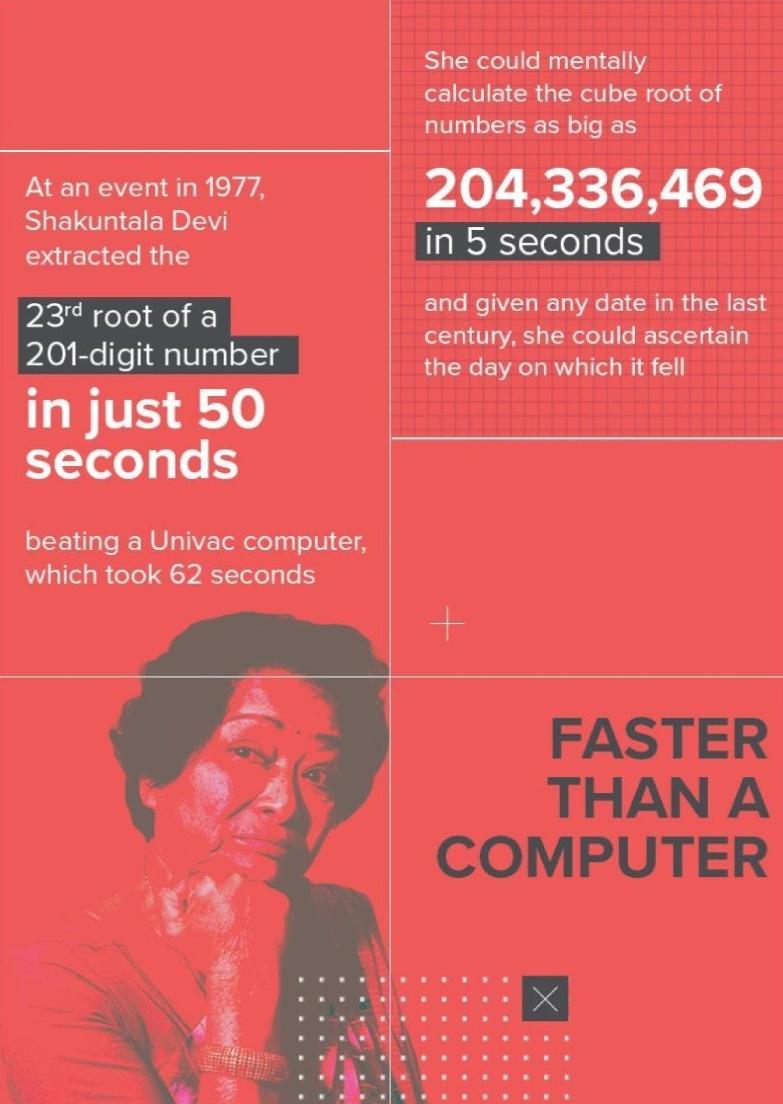 BhattadChirag's tweet image. A very Happy Birthday to the #HumanGenius that was Shakuntala Devi.
I'm sure you'll be solving Mathematical problems wherever you are :)

#ShakuntalaDevi