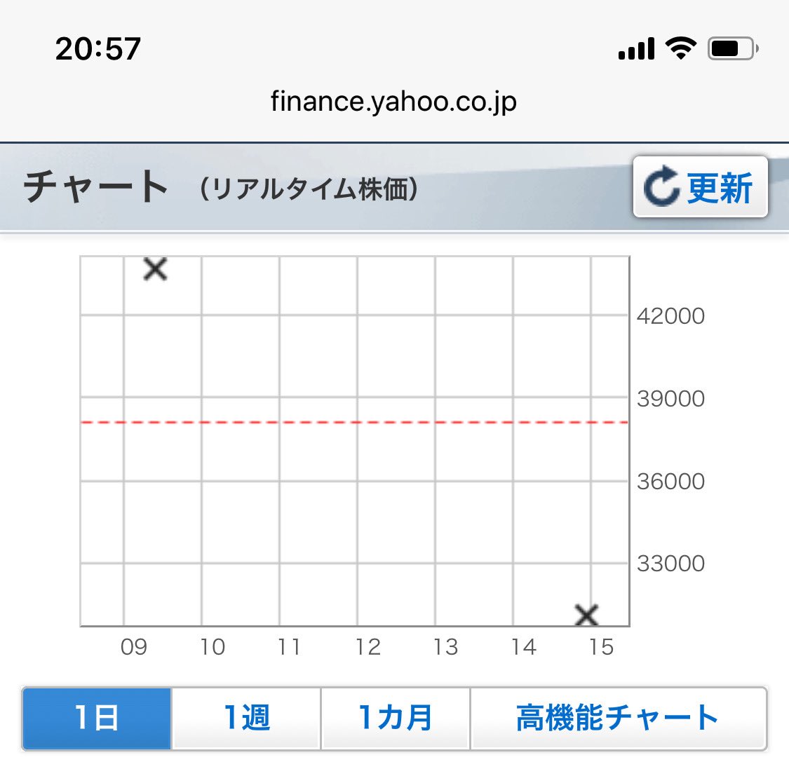 株価 クラウド サイバー セキュリティ