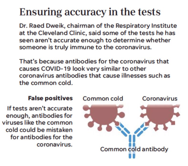 Here’s the crux: If antibody tests are unreliable, we will see too many false positives and false negatives...and then make misinformed decisions.This is inevitable with every test we use BUT need to control it as much as possible and know how often this occurs.
