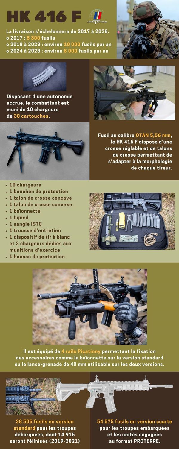 Armée de Terre on X: [#MatosTerre] Le HK416 F, successeur du FAMAS est de  plus en plus employé par les soldats de l'@armeedeterre, que ce soit en  #OPEX ou comme en ce