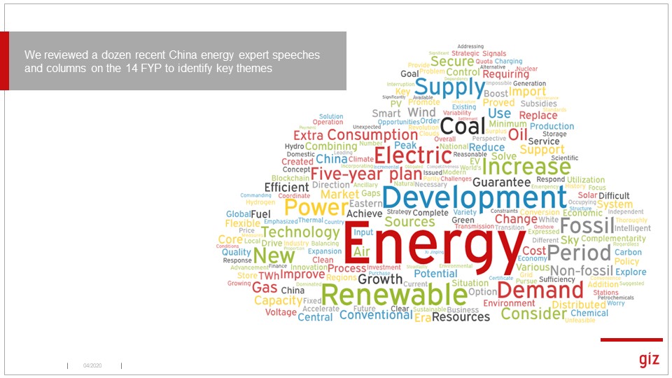 If you can tear your eyes off oil prices and covid for a sec, I have some China energy charts for you! Here's a word cloud about what key experts are saying about the 14th Five-Year Plan: