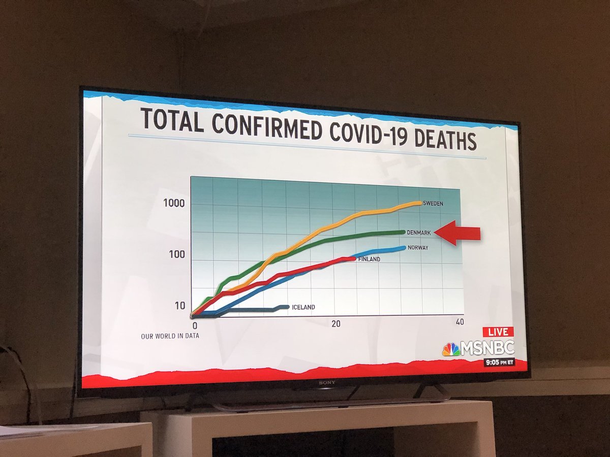 Question for science/math/statistics twitter:Is the y-axis in this graph on  @maddow last night considered logarithmic? The distance from 10-100 is the same as 100-100. And if so, what is the use of that as opposed to having the y-axis to scale (is that even the term?)?Thx!