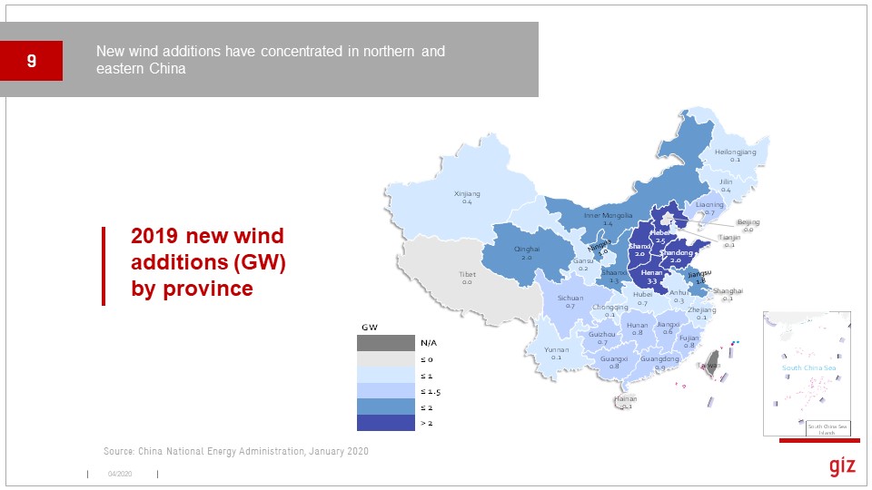 New wind has really shifted to cluster in the provinces right around Beijing. Growth in the early wind provinces has been limited by transmission constraints.