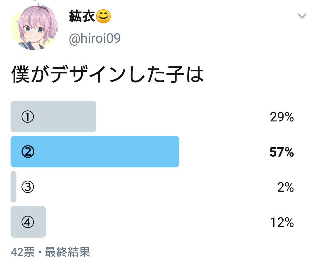 誰のデザインだゲーム答え合わせです!アンケートは圧倒的②でしたが……
答えは②です!バレバレ!

投票してくれた方も参加してくれた方もありがとうございました～～? 