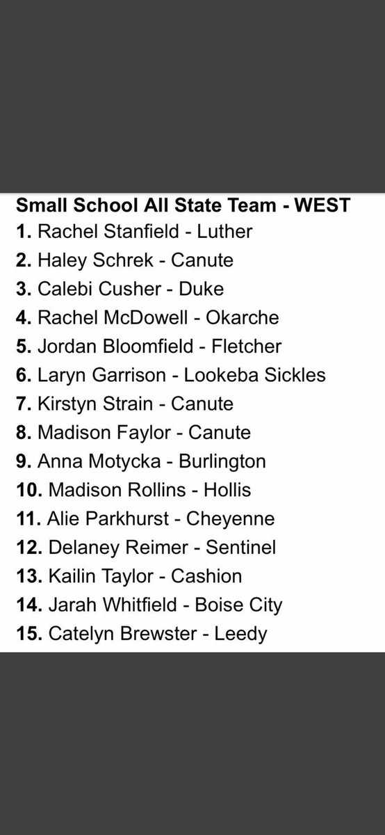 Adding another All Stater to the Trophy Case.