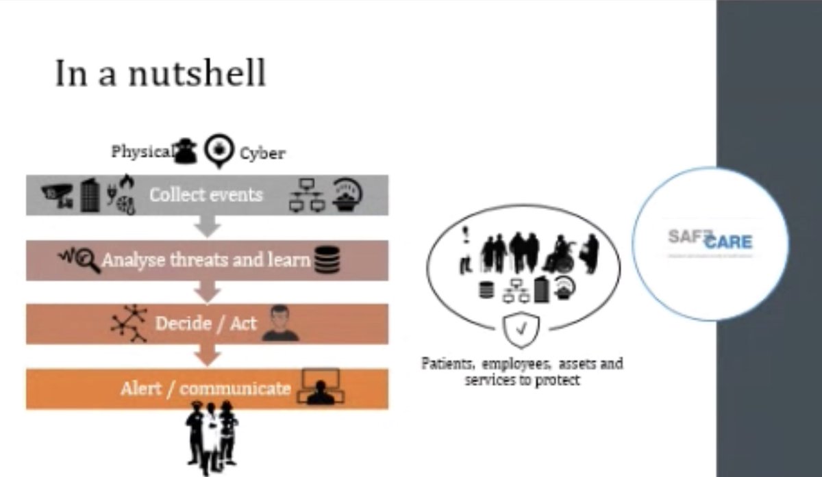 DataFeel's tweet photo. Pour survivre à une crise, il faut être préparé à la gérer.
✅Cyberveille, relevés d’incidents, partage de connaissance, casting des équipes...
S’entrainer, s’adapter, agir !
#Health Le consortium @SafecareP #H2020🇪🇺
Philippe Tourron @aphm_actu
#FICObs @FIC_eu #CyberChezMoi https://t.co/JSu8xfTEgN