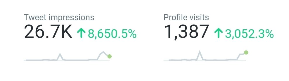 This is what has happened in the last 4 days since I've become active on this side of Twitter I've learned how not to make an affiliate saleI've learned how to tweet and get no responsesI've learned how not to DMI've learned how to spend money on buying courses