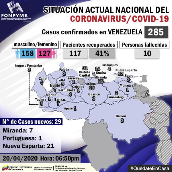 AliciaCastroAR's tweet photo. Lo que nadie muestra, lo que la #PrensaCanalla tapa,lo que quienes apoyan el bloqueo criminal y las sanciones de EEUU encubren: Los bajísimos indices de contagio y muertes por #coronavirus de la Republica Bolivariana de Venezuela. Con casi  30 millones de habitantes: 10 muertos. https://t.co/JyVq3qSzap
