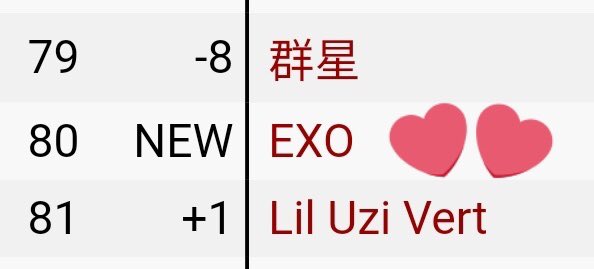 TeamEXOPakistan's tweet photo. Global Digital Artist Ranking
#EXO - #80✨♥️
We're Doing so Great Exo-ls, do Get our kings on a Higher Position let's Stream and Buy More!! 💪♥️
#EXplOrationWithEXOL @weareoneEXO https://t.co/XHNO6tLRST https://t.co/Ptf7jo7WvP