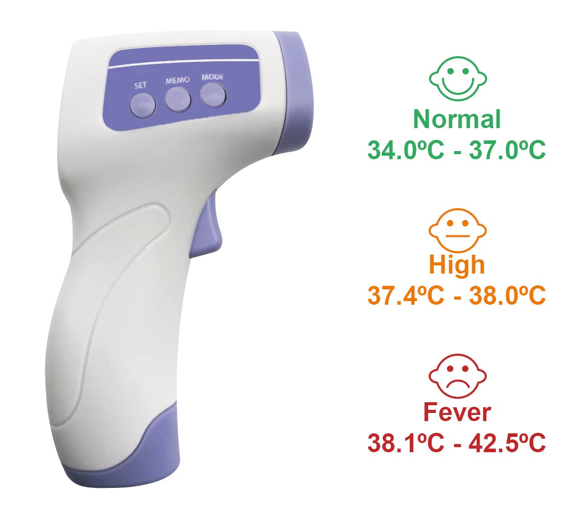 TLS - Boca Systems, also your supplier for Temperature Scanners. Let’s Stay Safe!

#infraredthermometer #foreheadscanner #temperaturemeasuring

tls-bocasystems.com/en/863/non-tou…