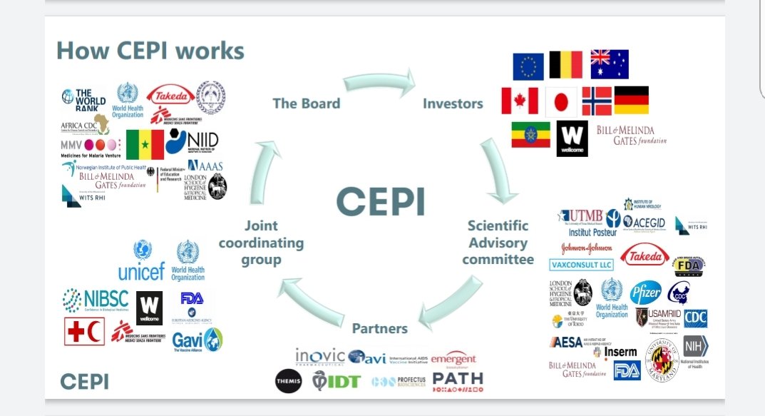 Run by the  #GatesFoundation  #CEPI have on board  #governments &  #BigPharma to put their visionary Global Emergency Preparedness  #vaccination plans into place!  #WHO  #NID  #NIH  #UNICEF  #Norway  #Germany  #Japan  #Canada  #EU  #COVIDー19