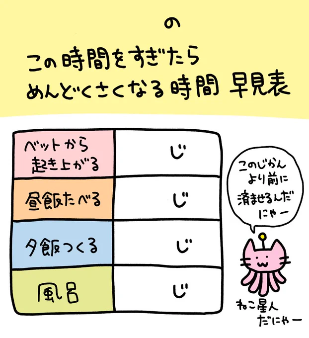 私の天才的な発見によって"この時間をすぎたらめんどくさくなる時間"の存在に気付かされた民たちよ、恐縮ですがもし宜しければこの表使っていいよ 